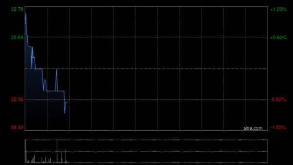 天载配资 大华继显：收租股首选九龙仓置业 目标价升至26.5港元