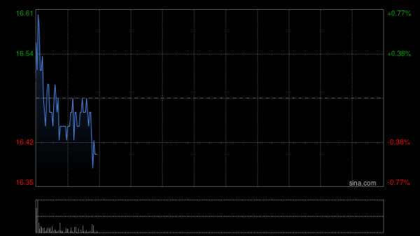 联合证券 大华继显：下调乳业评级至“与市场同步” 首选蒙牛乳业