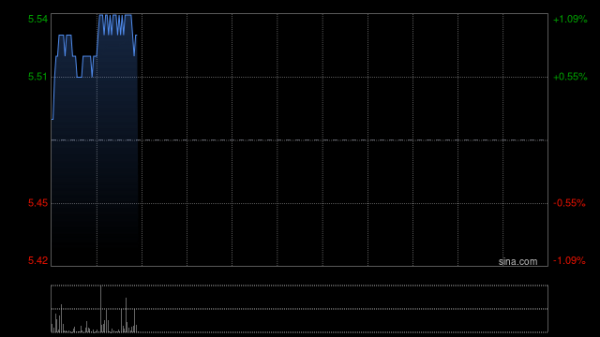 易方达证券 中银国际：维持中国铁建“买入”评级 料今年纯利同比增6%