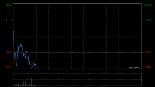 鼎合网配资 招银国际：升复宏汉霖目标价至61.98港元 料创新药研发有庞大潜力 维持“买入”评级
