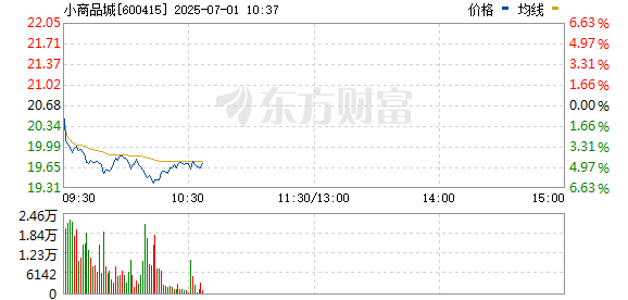 翻倍赚 数字货币概念股午后持续回落 小商品城跌停