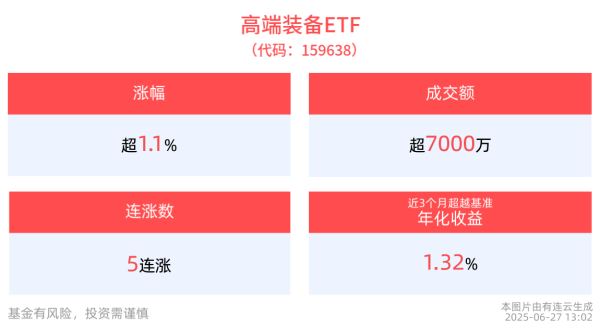 金牛呗 国防装备现代化建设将步入加速期，高端装备ETF(159638)冲击5连涨