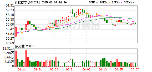 我要配资 春航日本一客机突发故障高空骤降，与春秋航空有关联？