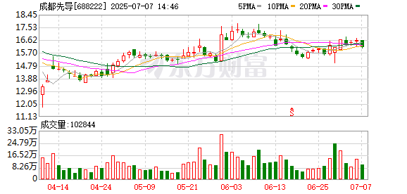 配资盘 IPO失败后海纳医药“卖身”又遇挫