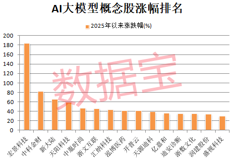 汇盈策略 “世界上最强AI模型”发布，马斯克放话！机构扎堆看好这些概念股