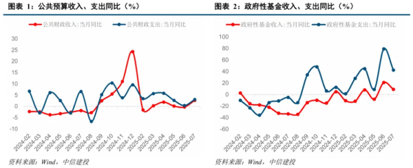 天创网 财税异动，发生了什么？