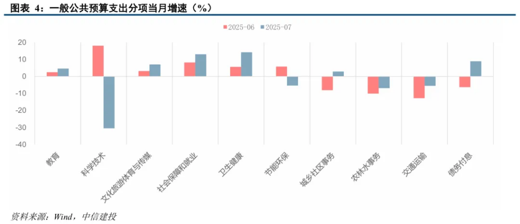 本文作者：周君芝、王泽选，来源：CSC研究 宏观团队，原文标题：《财税异动，发生了什么？| 建投宏观·周君芝团队》