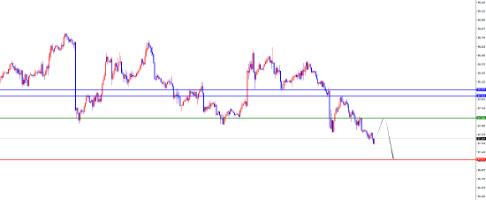 金股宝配资 闫瑞祥:美指短线偏空 欧美震荡上涨